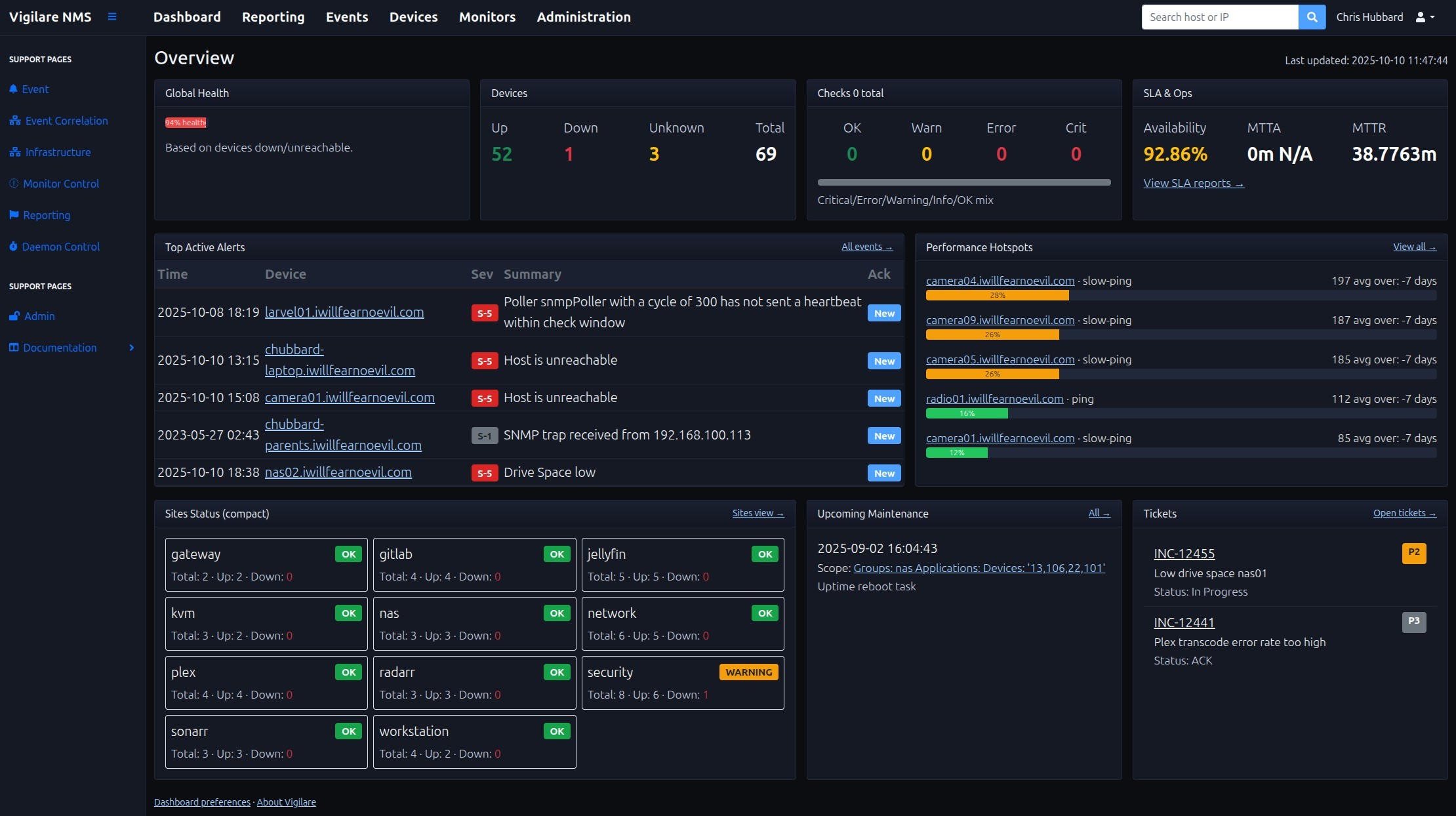 Vigilare dashboard